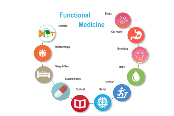 Functional Medicine